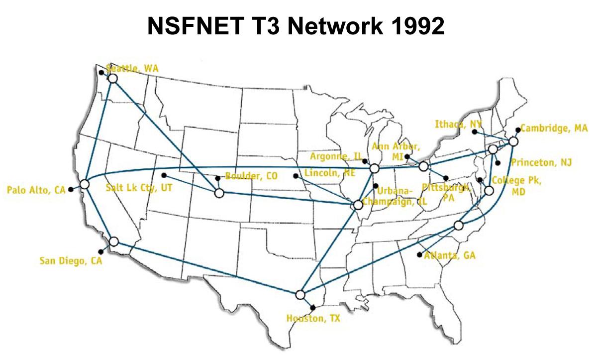 A diagram showing the “backbone” of the early Internet. Today, the backbone has many more connections. A diagram of the continental united states overlayed with nodes and connections indicating the state of the internet backbone in 1992. It is titled "NSFNET T3 Network 1992."