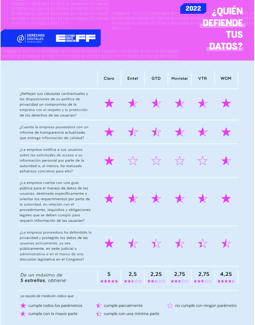 chile qdtd 2022 tabla